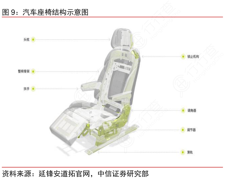 汽车座椅结构示意图 概念、功能与核心要素